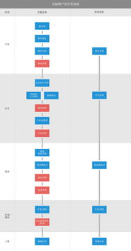 从构想到上线 互联网产品开发与网络技术开发全流程解析
