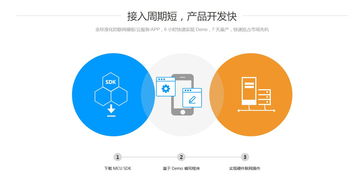 深圳酷宅科技 智能硬件物联网模块方案，一周内快速完成开发，赋能网络技术创新