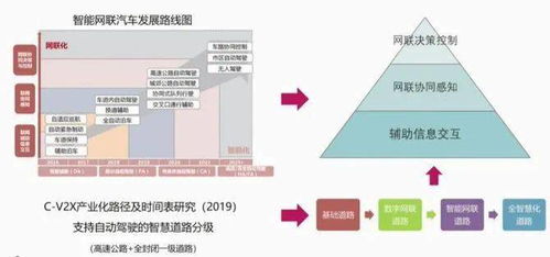 AMC嘉宾有约 对话华为缪军海，深度解析5G CV2X车联网产业发展与软件开发技术前沿