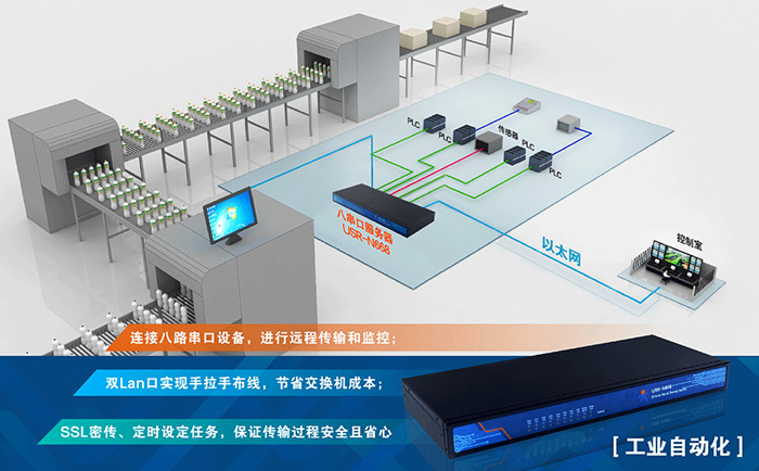 八串口服务器的典型应用领域与网络技术开发前景
