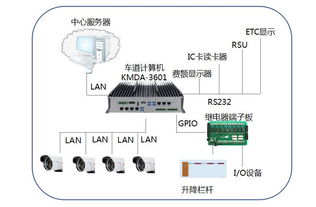 集和诚KMDA系列箱体电脑 智能化海外高速公路收费系统的关键引擎