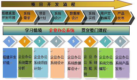 深入解析.NET网站开发与网络技术 从架构到实战最佳实践