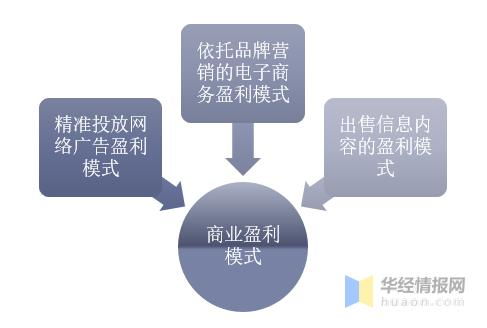 以技术为桨，传统媒体驶向数字新蓝海