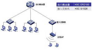 H3C ER2100企业级上网行为管理路由器 软件开发的关键助力
